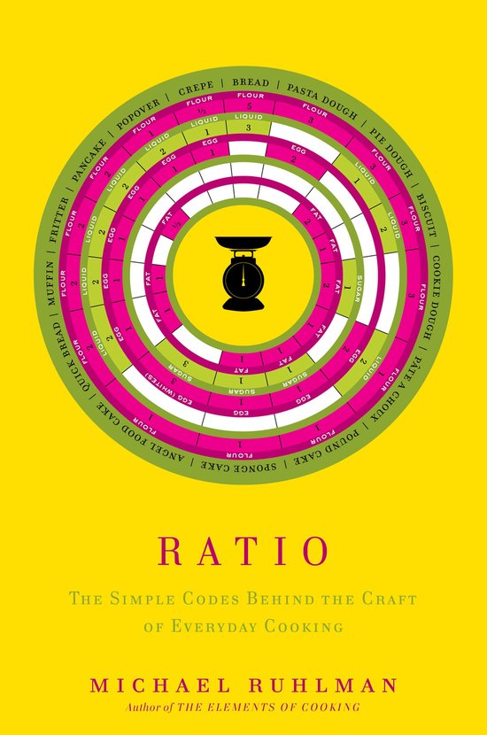 Ratio - cover