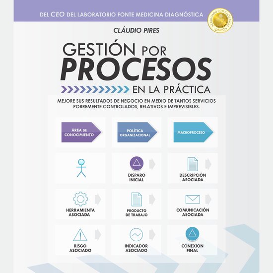 Gestión Por Procesos En La Práctica - cover