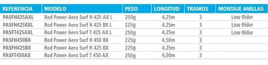 Shimano Fishing Power Aero Telescopische Surfcasting Hengel Zilver 4.50 m / 250 g van Shimano — afbeelding 2