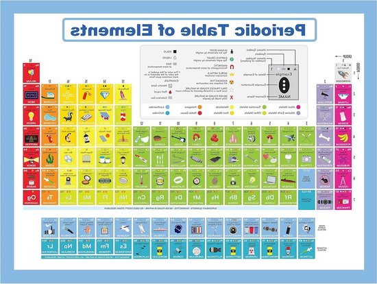 Educational - onderwijs periodiek systeem van de elementen - periodic Educational - onderwijs periodiek systeem van de elementen - periodic