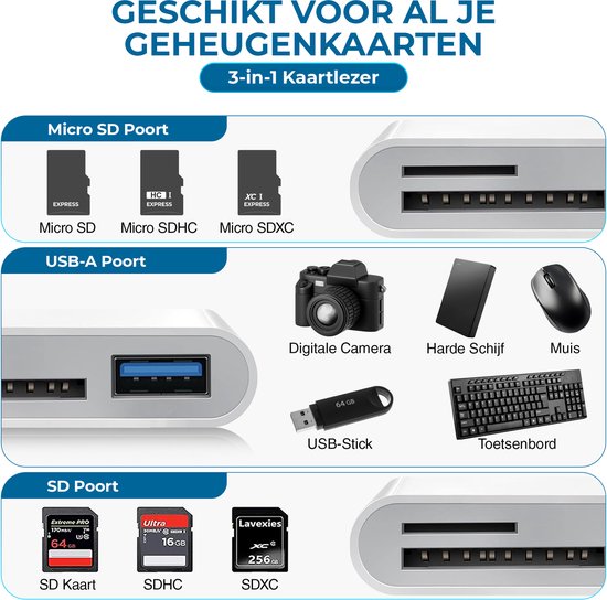 Detail van witte Smath SD-kaartlezer met Micro SD, USB-A en SD poorten. Iconen tonen compatibele geheugenkaarten en apparaten.
