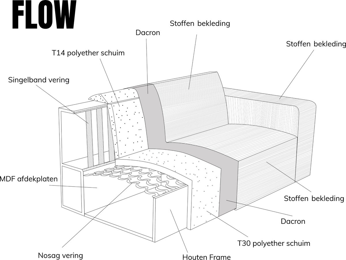 FLOW met chaise longue rechts - Majestic 603