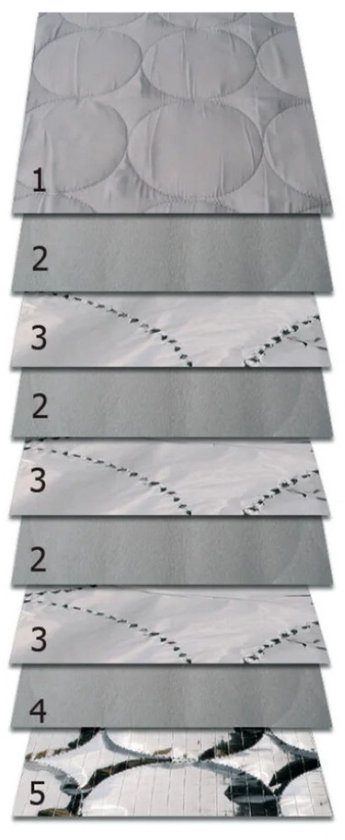 Htd Jumper HTD Raamisolatie Ducato 5/Jumper/Boxer >06/2006 Achterdeuren | bol
