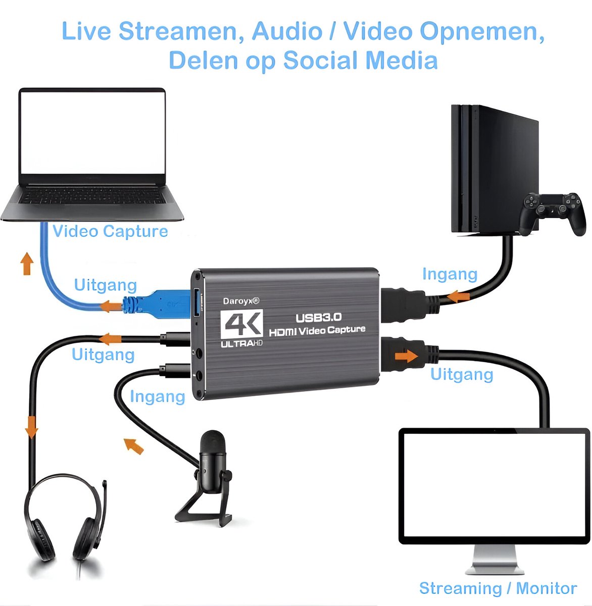 Daroyx® VCC4K Pro Video Capture Card - USB-A 3.0 - HDMI 4K@60Hz - Geschikt als Game Capture - Antraciet thumbnail 2