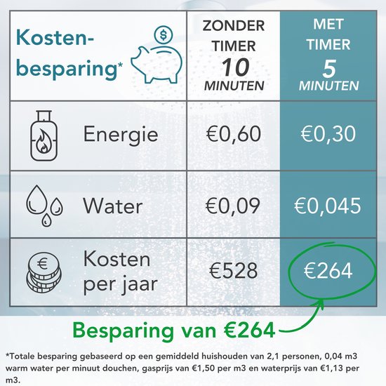 Douchetimer T5 - Digitale waterdichte timer - Douche klok - Showertimer - IPX7