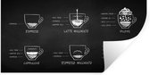 Muurstickers - Sticker Folie - Koffie - Keuken - Melk - 160x80 cm - Plakfolie - Muurstickers Kinderkamer - Zelfklevend Behang - Cadeau voor vrouw - Zelfklevend behangpapier - Stickerfolie