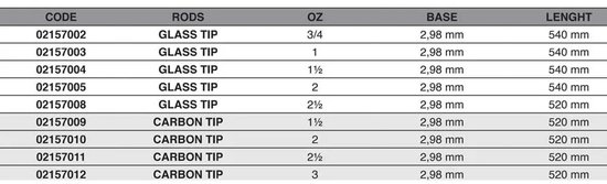 Maver Thor Master Glass 52 Cm Canne à Pêche Argent 3/4 oz