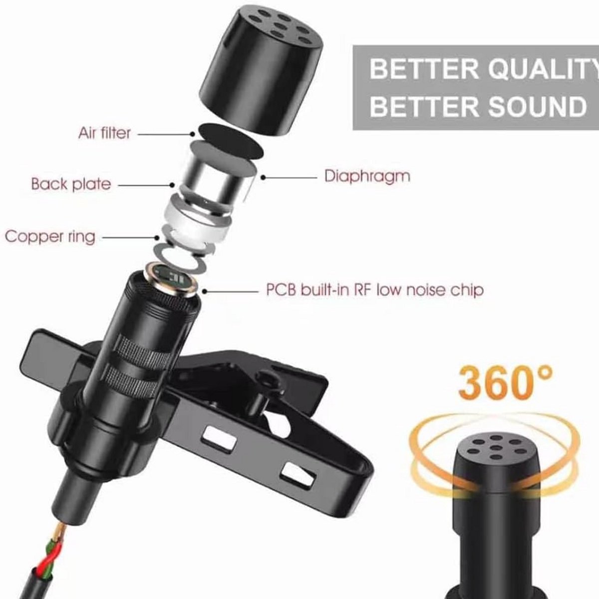 USB Lavalier Microfoon - Omnidirectionele Clip-on Microfoon voor PC, Laptop en Podcasting