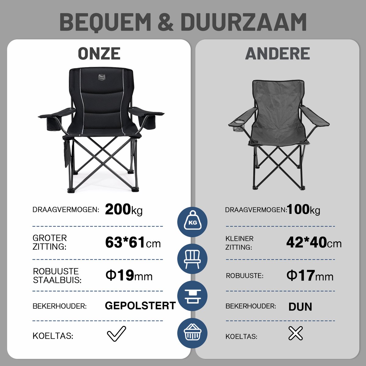 TIMBER RIDGE Campingstoel - Comfortabel & Opvouwbaar - 200KG draagvermogen - Met bekerhouder & zijvak - Voor camping & vissen - Zwart — cadeau in Sport & Outdoor - foto 4