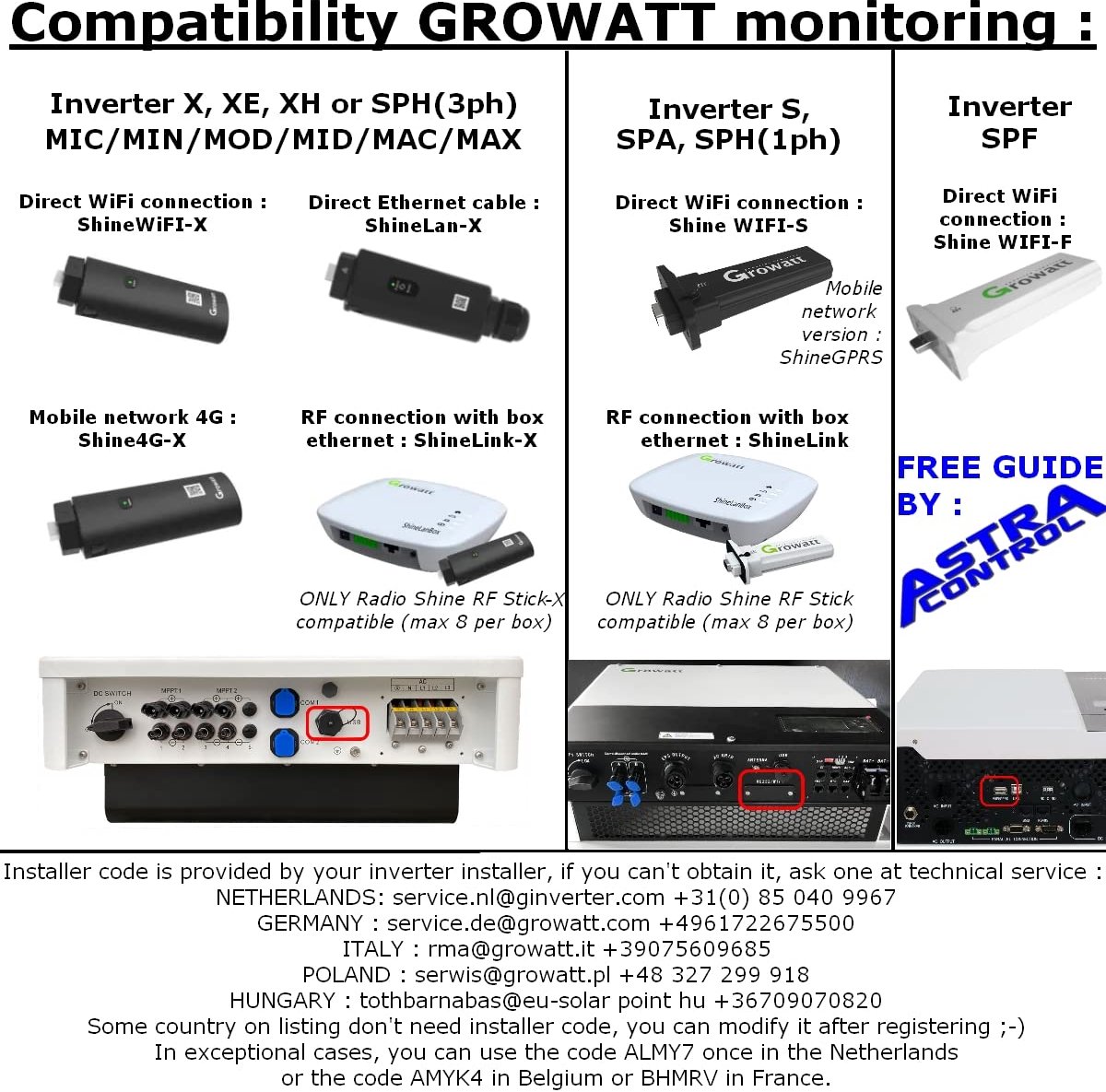 WiFi Stick voor Zonnepaneel Omvormers - Eenvoudige Online Monitoring