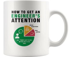 Grappige Koffiemok voor Engineers – Perfect Cadeau voor Vrienden en Familie