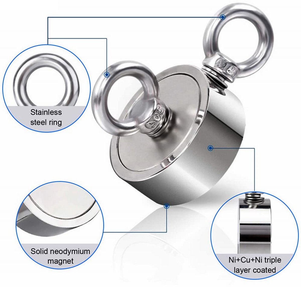 Super Sterk Vis Magnet Set Neodymium voor Magneetvissen - Trekvermogen 48-100 kg