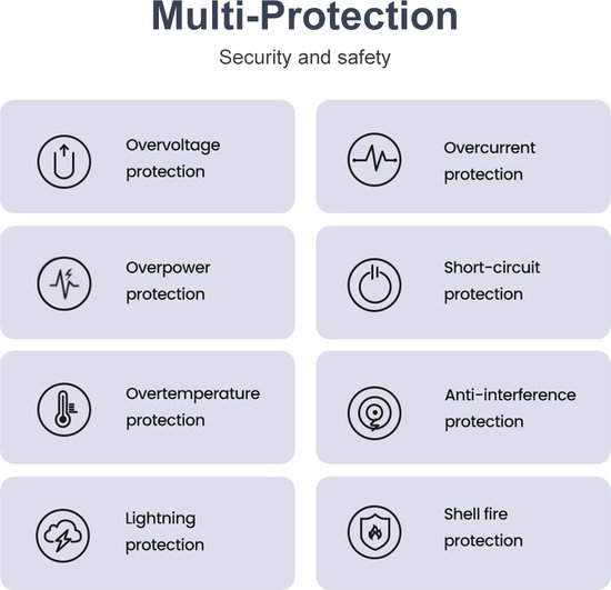 DrPhone WL12 GaN 65W Thuislader - Qualcom 3.0/4.0 & USB C PD 3.0 33W Oplader - USB Oplader - 2 poorts - Wit van DrPhone — afbeelding 3