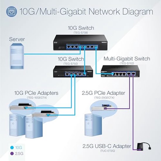 Post Reseau Switch Switch 6 ports 10G - Switch Multi gigabit à hautes performances en ...