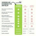 Vergelijkingstabel voordelen Ecowash TPE Antislip mat met PVC en Rubber antislip.