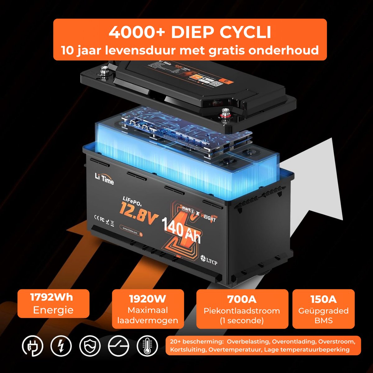 LiTime 12V 140Ah Bluetooth Lithiumbatterij – 150A BMS, Bescherming Tegen Lage Temperaturen, 1792Wh, Ideaal Voor Campers En Caravans