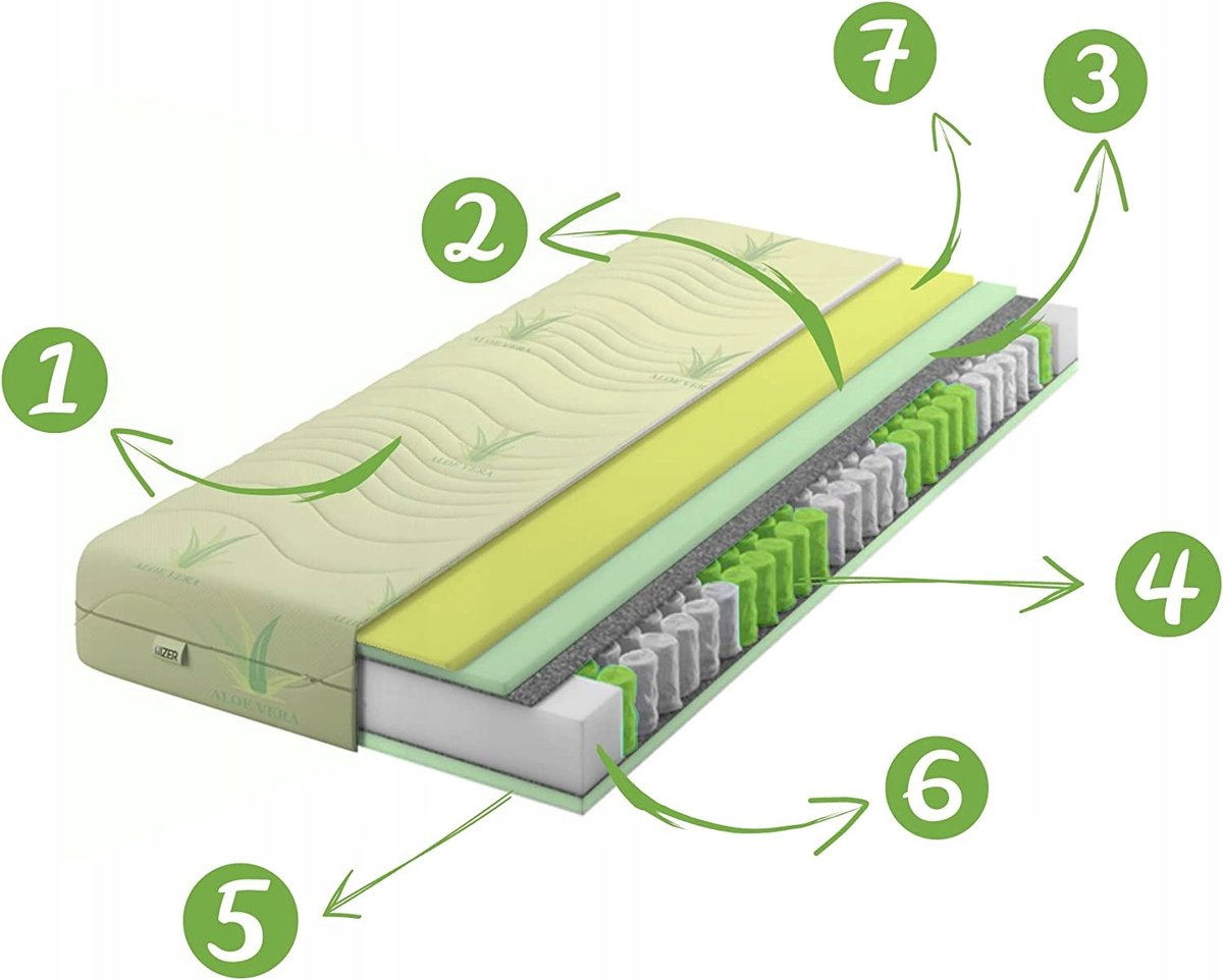 Izer Pocketvering Matras Aloe Vera Visco 120x200cm H2/H3 22cm