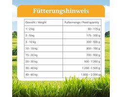 Premium Natvoer voor Honden met Verse Kip - Graanvrij & Hypoallergeen