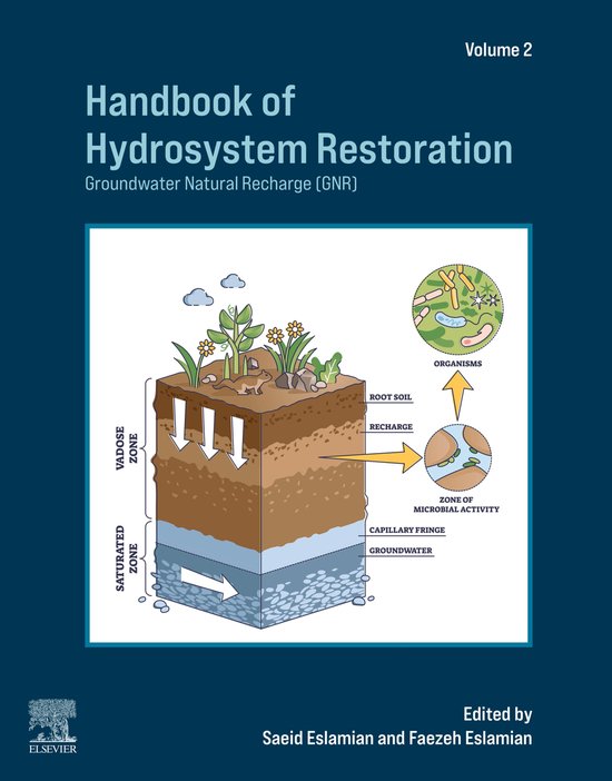 Handbook of Hydrosystem Restoration - cover