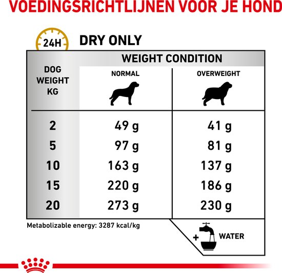 Royal Canin Veterinary Diet Urinary S/O Moderate Calorie - Hondenvoer - 12 kg