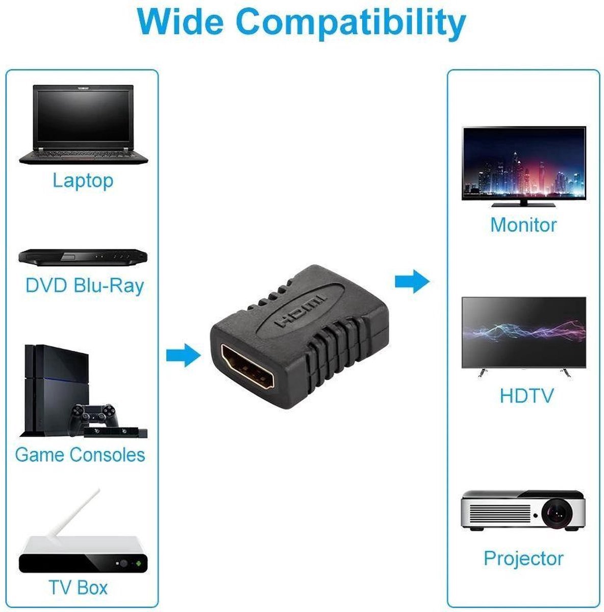 Techvavo® Set de 2 - Coupleur HDMI - Adaptateur HDMI - Prolongateur -  Adaptateur