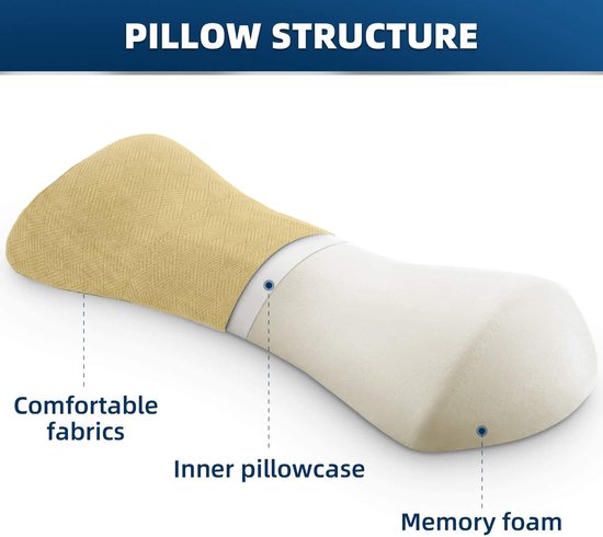 Azyvum Orthopedisch lendenkussen van memory foam, rugondersteunend kussen voor pijnverlichting, lendenkussen om te slapen, ergonomisch rugkussen en lendensteun voor bed, stoel, auto