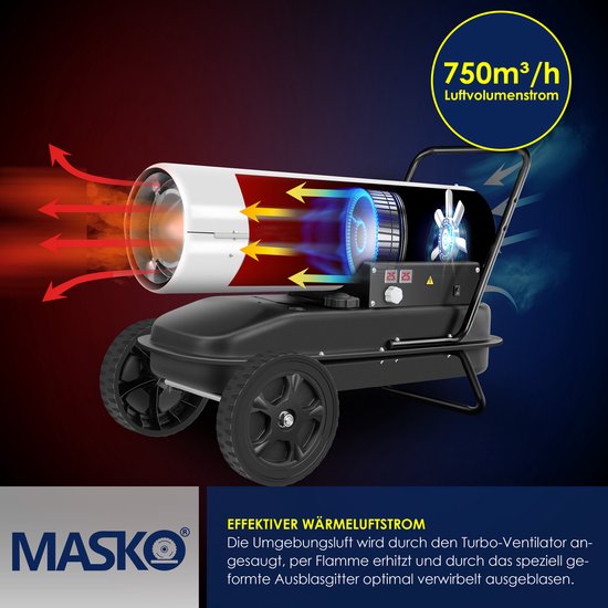 Animatie van mobiel diesel kachel die warme lucht uitblaast. Met tekst '750m³/h Luftvolumenstrom'.