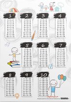 Educatieve poster (Forex) - Rekenen optellen happy - 90 x 120 cm