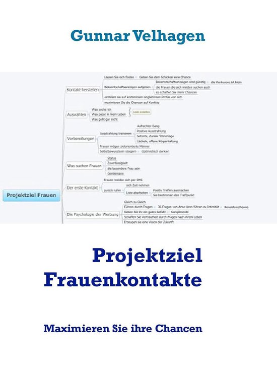 Projektziel Frauenkontakte - cover