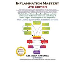 Inflammation Mastery 4th Edition