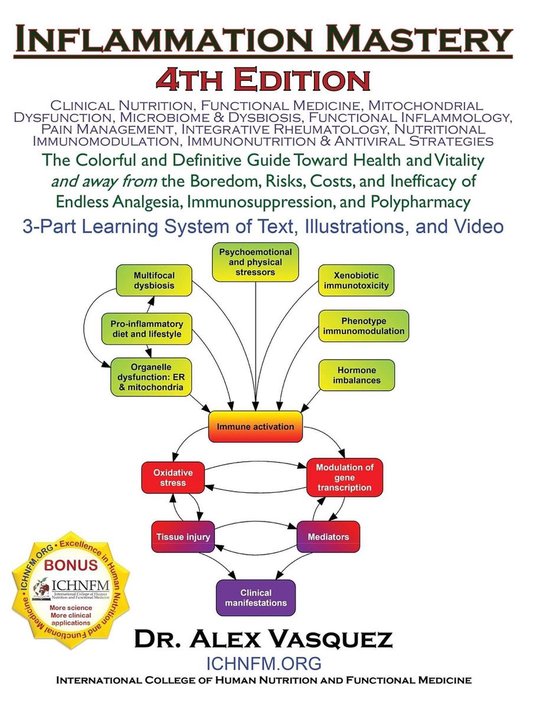 Inflammation Mastery 4th Edition - cover