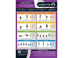 Benen Rug Schouder Workout Poster - Kettlebell Oefeningen - Online Video Training - Grootte 594mm x 420mm - Verbeter Persoonlijke Fitness verstelbare kettlebell