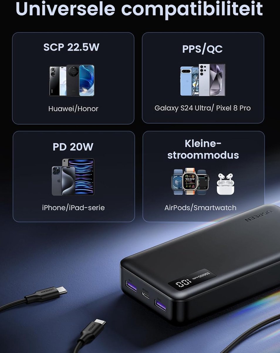 Ugreen PB312 Powerbank 20000mAh 20W - afbeelding 2