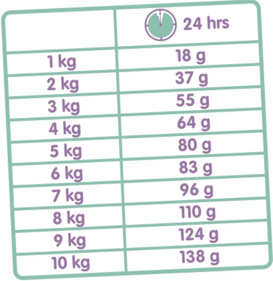 Versele-Laga Classic Variety - Kattenvoer - 10 kg