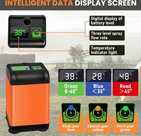 Ann Katy Draagbare camping douche outdoor kamp douchepomp, upgrade oplaadbare elektrische douchepomp met intelligent digitaal display, meerdere sproeimodi voor kamperen, wandelen, reizen, camper