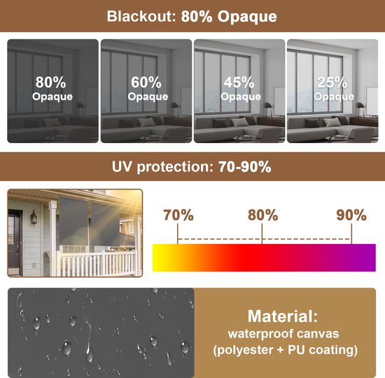Overzicht van verduisteringsgraden, 70-90% UV-bescherming en waterdicht canvasmateriaal.