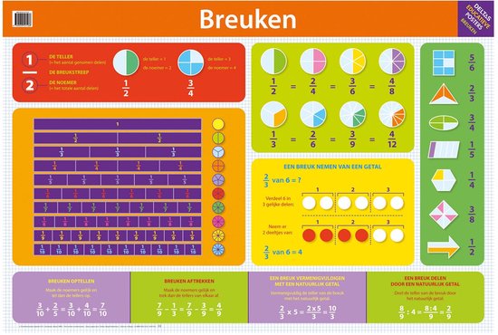 Educatieve Poster Breuken