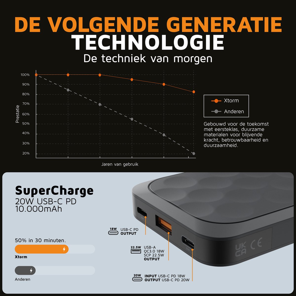 Xtorm Fuel Series 5 Powerbank 10000 mAh Zwart - afbeelding 2