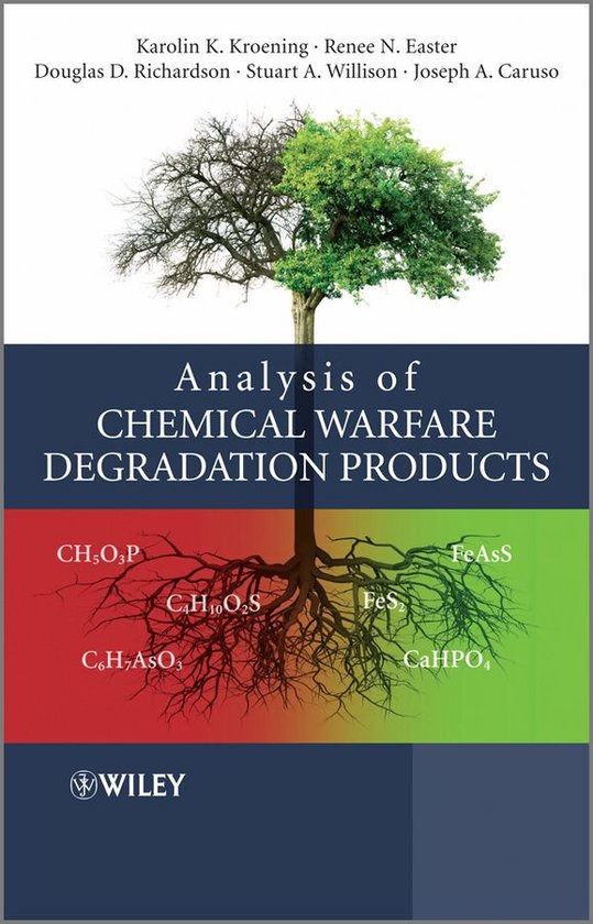 Analysis of Chemical Warfare Degradation Products - cover