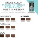 Keuzegids Magic Retouch Permanent Donkerbruin, met kleurkaarten van Excellence, Nutrisse, Préférence en Olia.