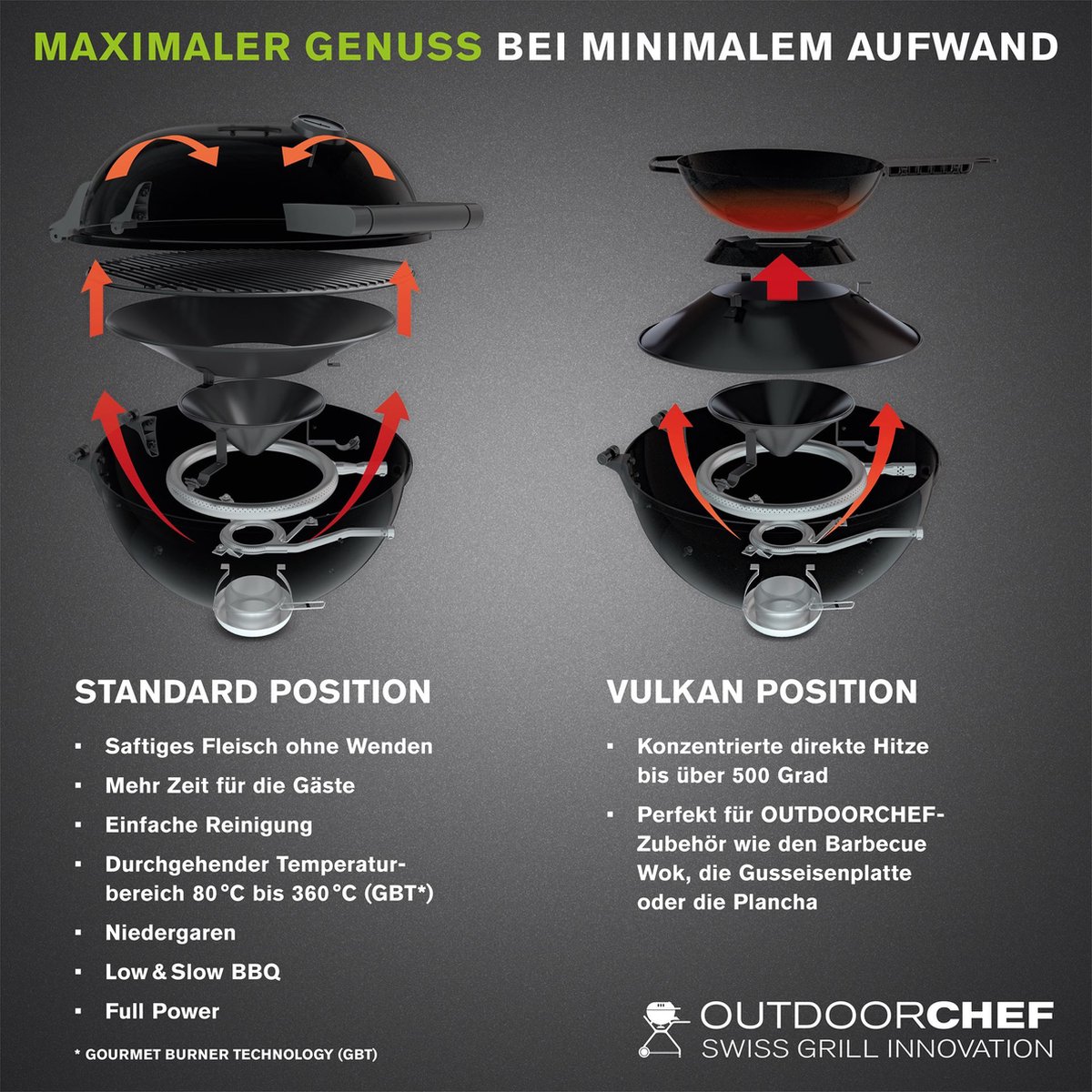 Outdoorchef Arosa 570 G Tex - Barbecue au gaz