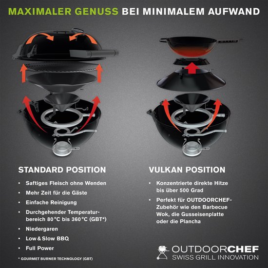 Outdoorchef Arosa 570 G Tex barbecue van Outdoorchef — afbeelding 3