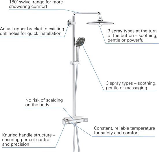 Diagram van een GROHE douchesysteem met uitleg over functies zoals zwenkbereik, straalsoorten en CoolTouch.