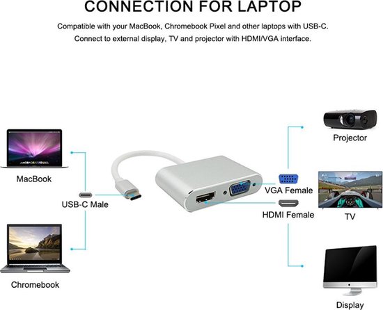 Usb-c naar HDMI VGA adapter - USB-C HDMI - USB-C VGA - 2 in 1 type-c to VGA en HDMI hub - 4K Type C to HDMI converter - USB C HDMI en VGA - Keymask