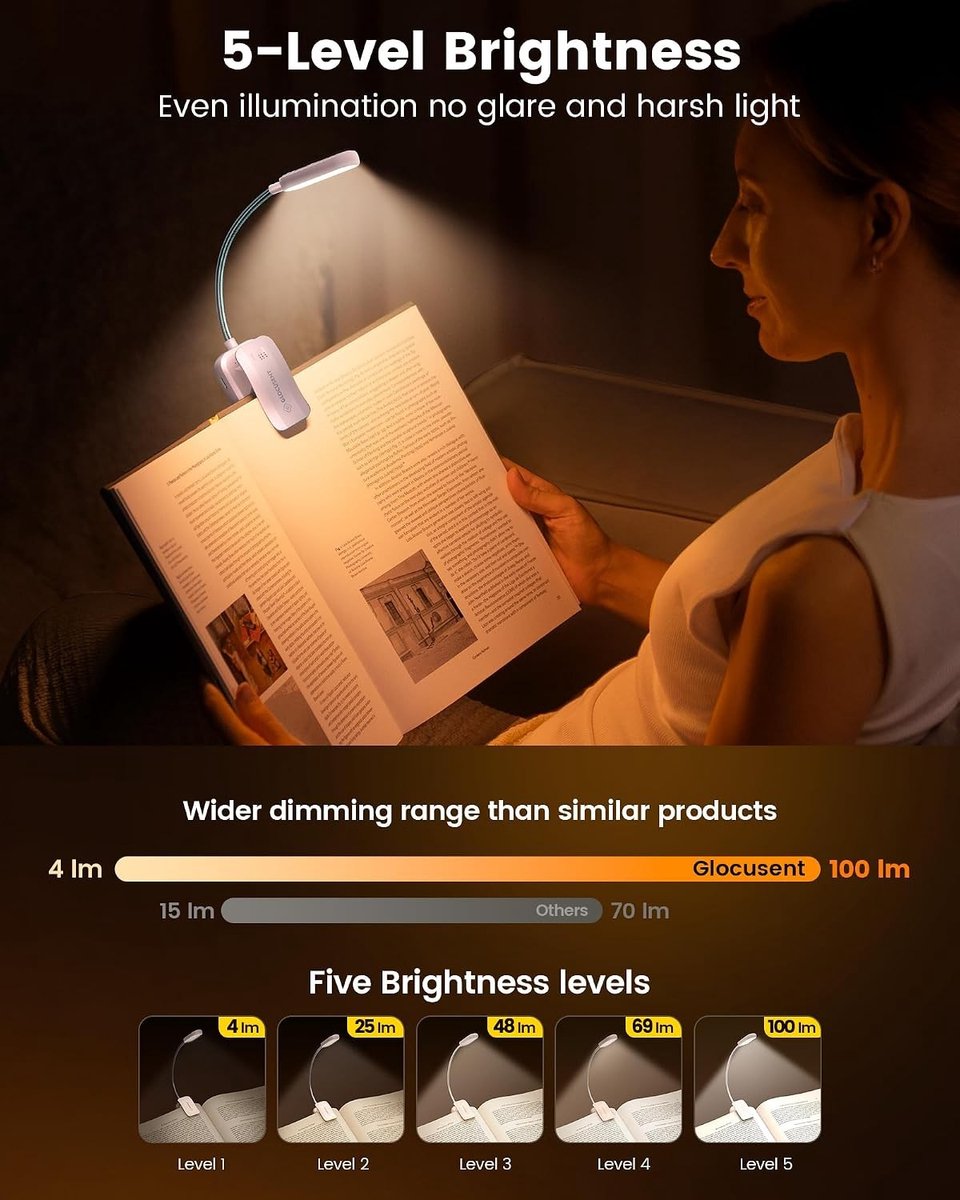 Oplaadbare Leeslamp met 20 LEDs, Clipfunctie, 5 Verlichtingsmodi en 360° Flexibele Nek voor Oogbescherming en Comfortabel Lezen