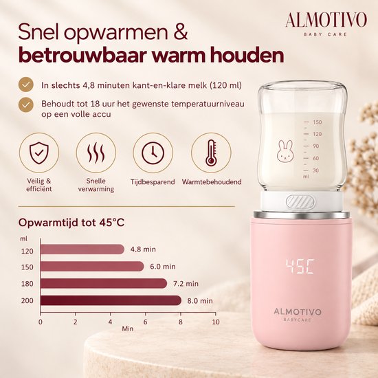 Almotivo Flessenwarmer Onderweg - Draadloos, 13.200mAh, 5 Min, Volledig Gecertificeerd, Veiligste Keuze Voor Je Baby — afbeelding 4