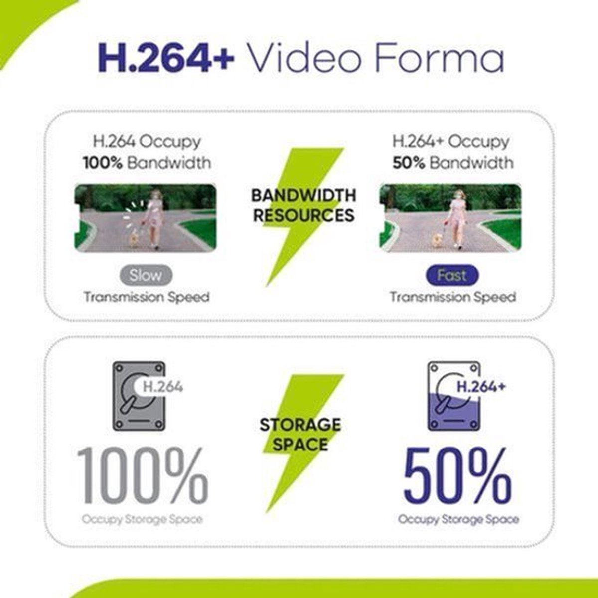 Beveiligingscamera - Beveiligingscamerasysteem - Camerabewaking - 8CH - 1080P Lite DVR - IP66 - Weerbestendig - Binnen - Buiten - 8 Stuks - 2.0MP Camera's - Ingebouwde HDD - 2TB - Wit