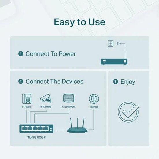 Instructies: 1. Sluit aan op stroom. 2. Sluit apparaten aan: IP-telefoon, IP-camera, Access Point, Internet. 3. Geniet. TL-SG1005P.