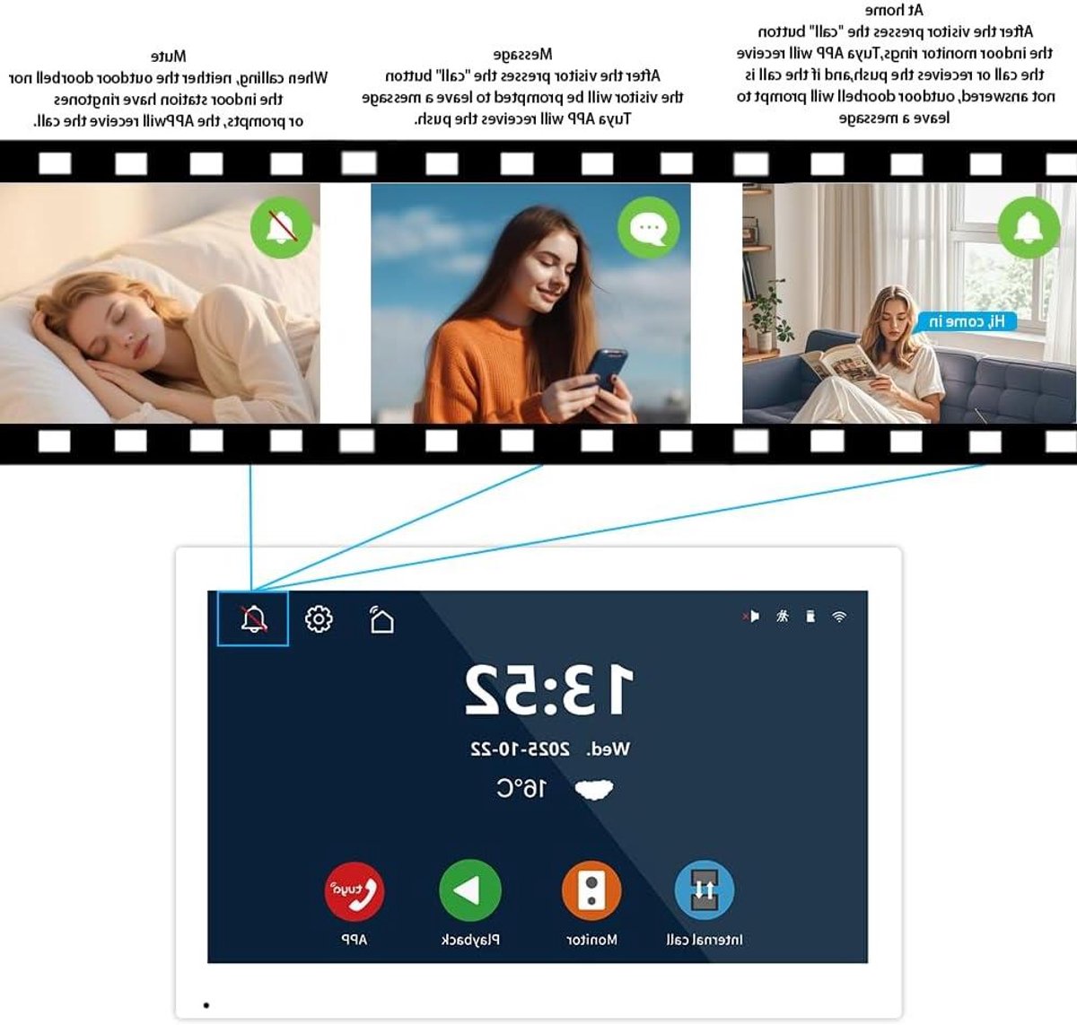 Videodeurbel Systeem - Deurbel met Camera - Beveiliging Thuis - 10 Inch Touchscreen - 22 x 16 x 2 cm