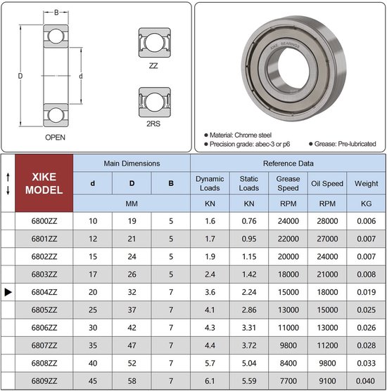 SolidKeus - Set van 2 Kogellagers 6804ZZ 20x32x7mm — afbeelding 5